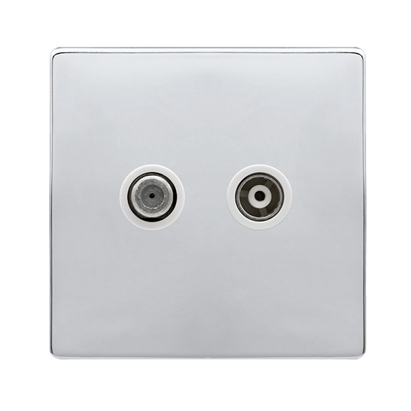 ISO SAT and COAX CH PW