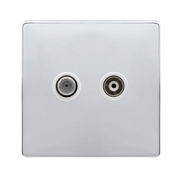 NISO SAT and COAX CHPW