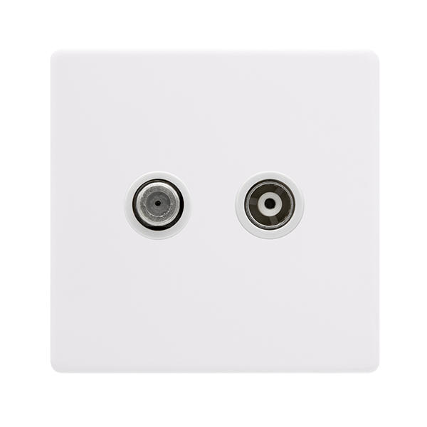 ISO SAT and COAX PW PW