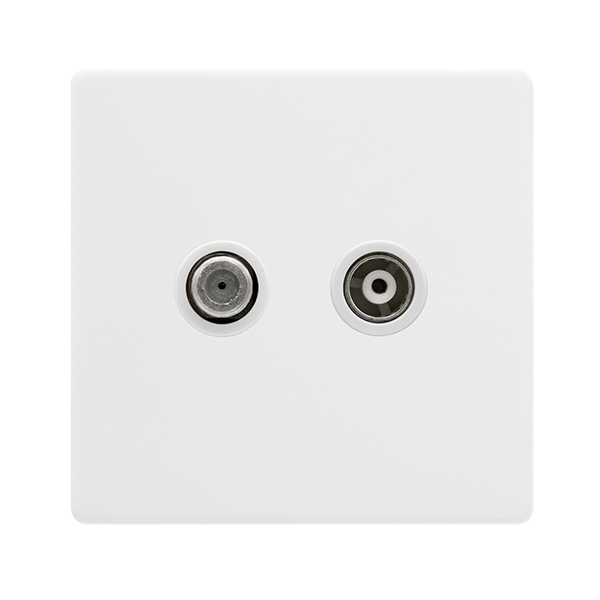 NISO SAT and COAX PWPW